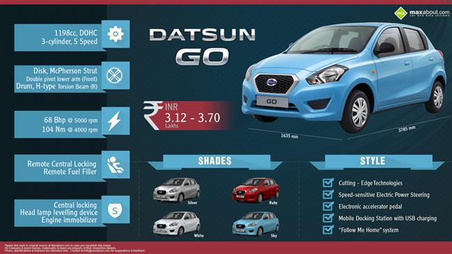 Datsun GO - The First Badge of the Risers infographic