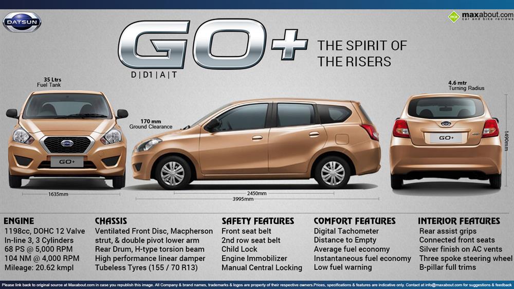 Datsun Go Plus0 Infographic