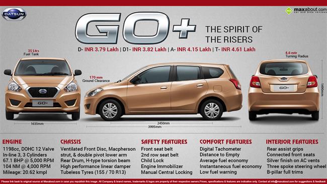Datsun Go Plus – The Spirit of the Risers infographic