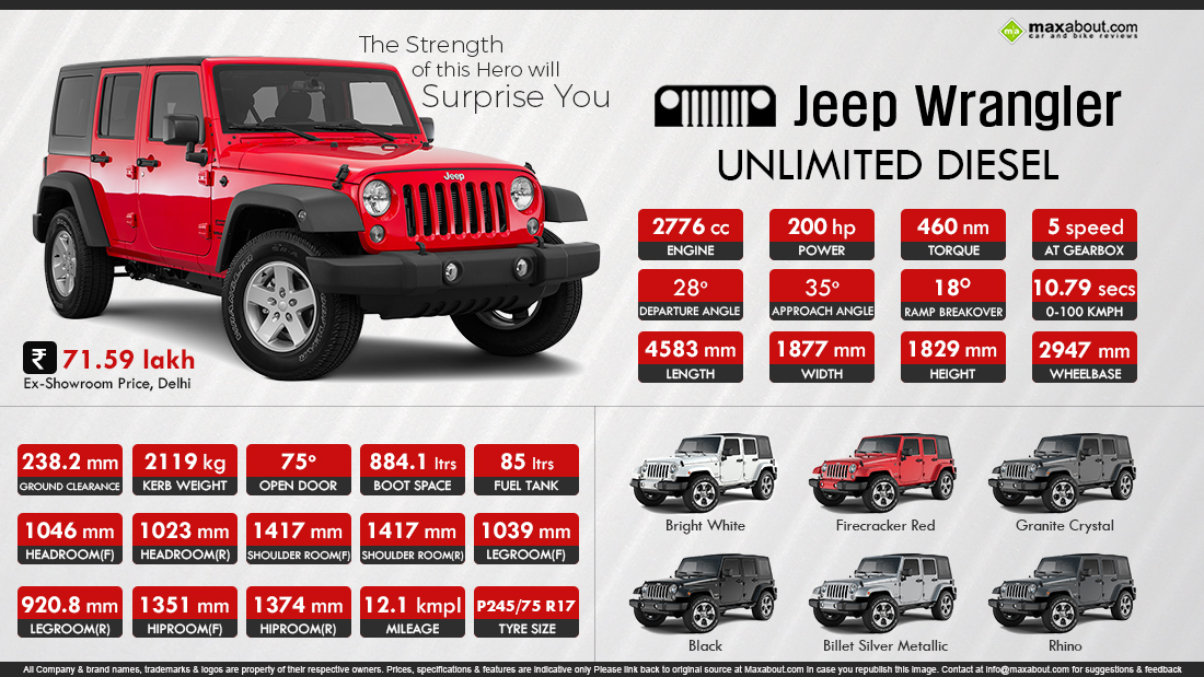 Fast Facts About Jeep Wrangler Unlimited Diesel