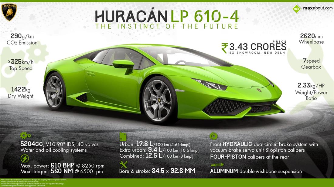 Lamborghini Huracan Price, Specs, Review, Pics & Mileage in India