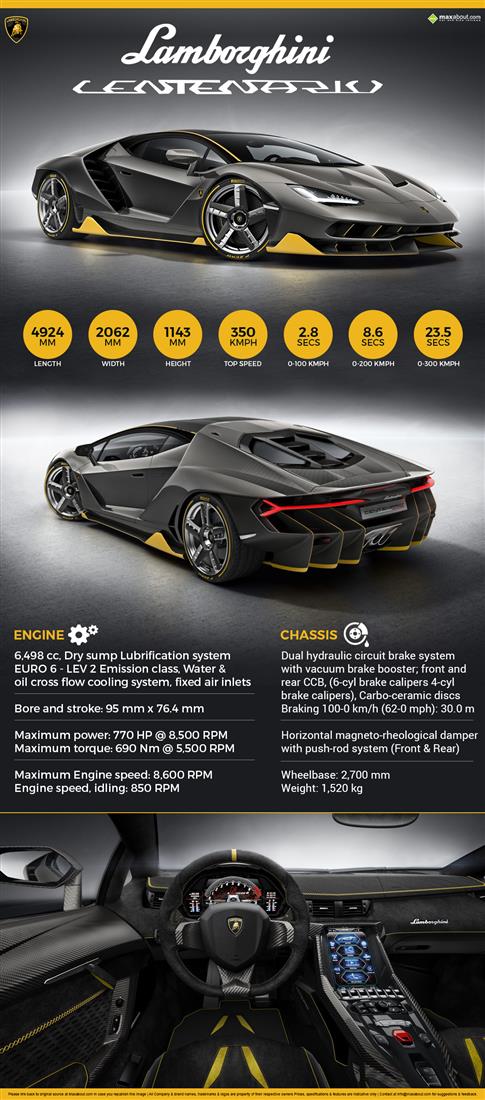 Lamborghini Centenario Price, Specs, Review, Pics & Mileage in India