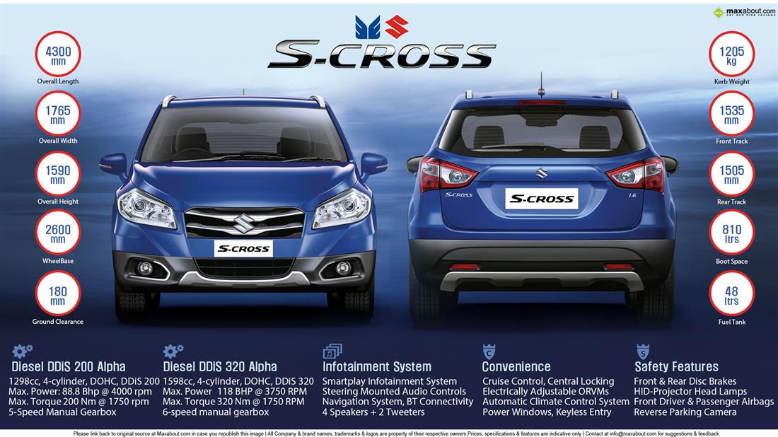 Maruti S-Cross Price, Images, Mileage, Reviews, Specs