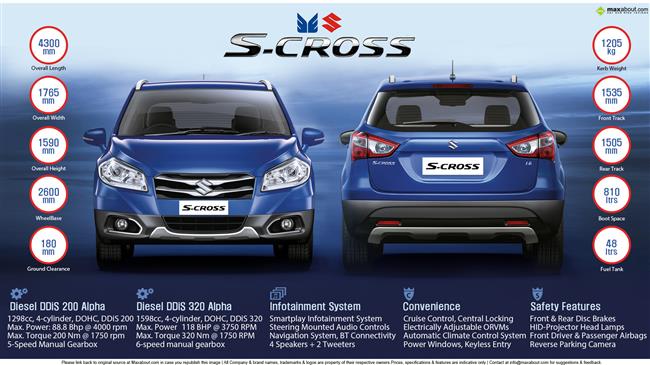 Maruti Suzuki S-cross - A Premium Crossover infographic