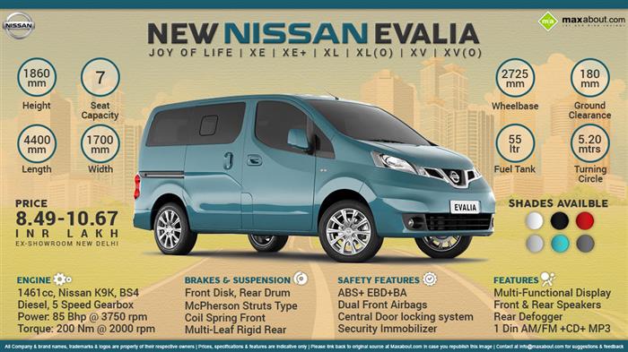 Nissan deals evalia 200