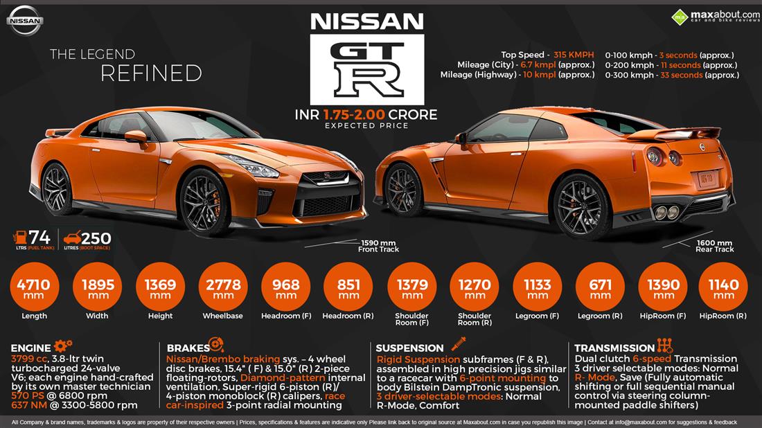 2017 Nissan GTR - The Legend. Refined.