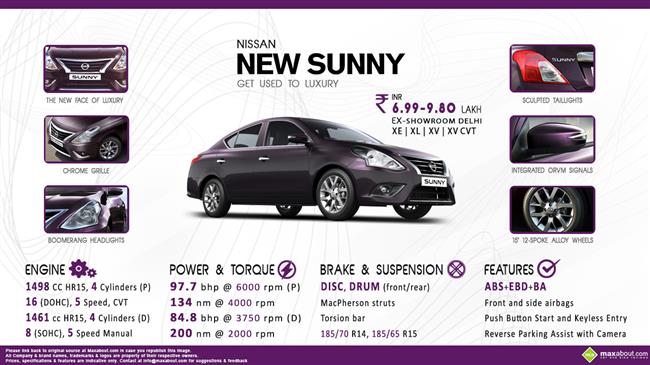 Quick Facts about New Nissan Sunny infographic