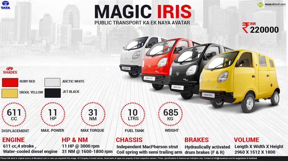 Tata Magic Iris Infographic
