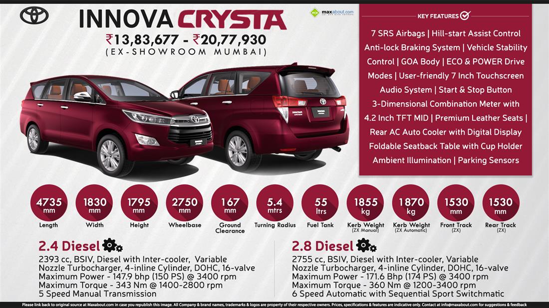 Toyota Innova Crysta Automatic Zx Diesel Price Specs Review