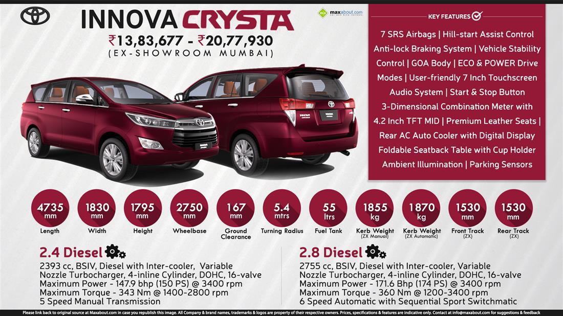 Toyota Innova Crysta 2018 Zx Top Model Price