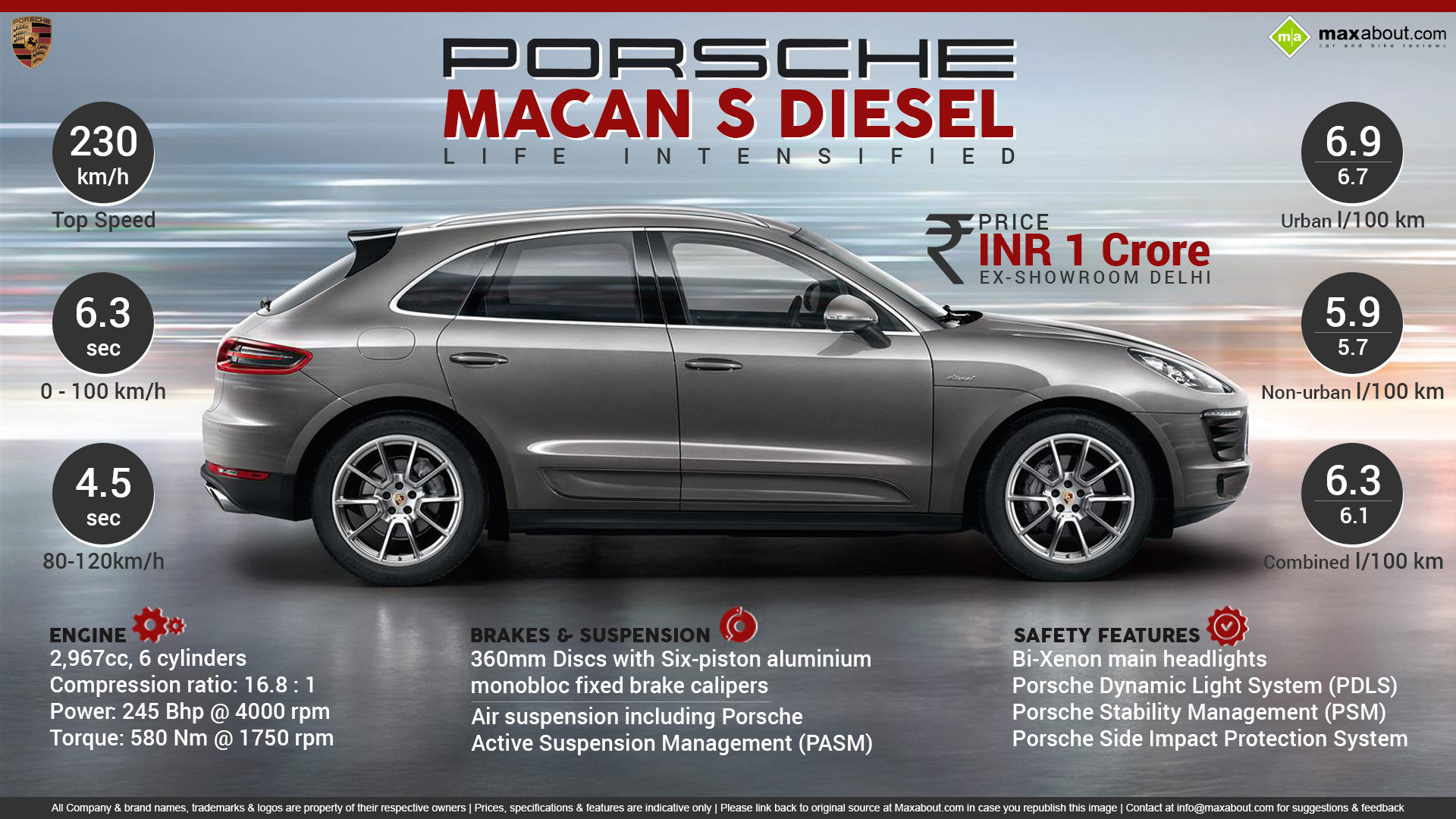 Bildresultat för porsche macan diesel