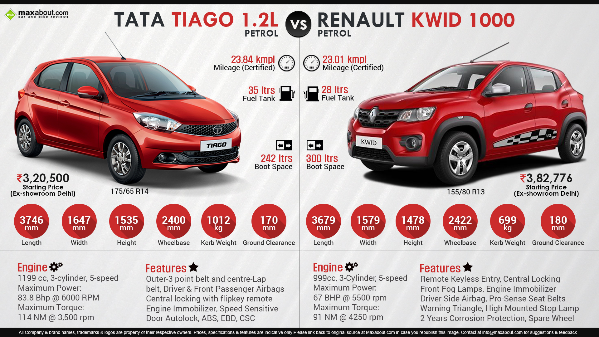 Tata Tiago Vs Renault KWID 1000