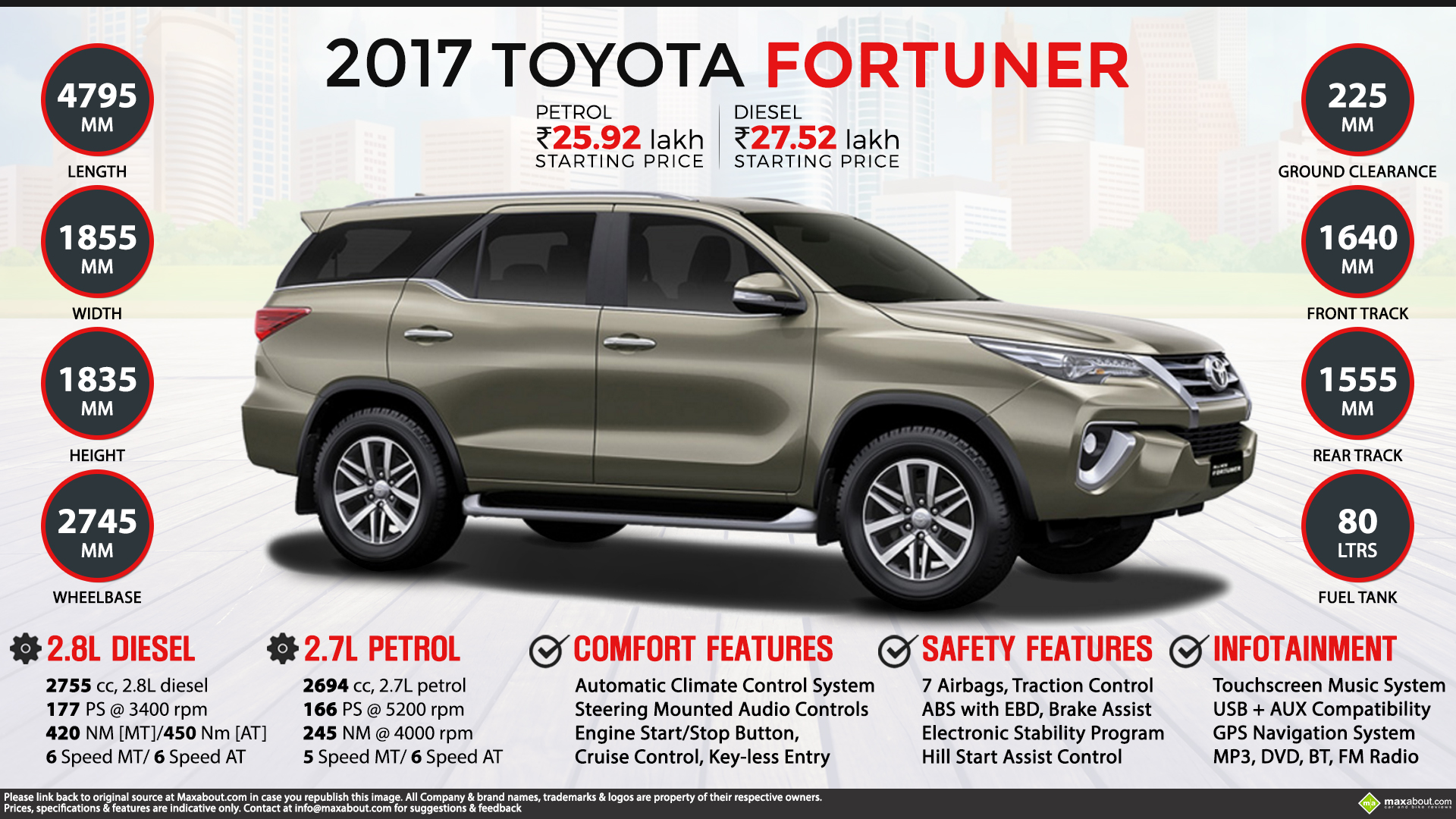 toyota fortuner 2016 specification toyota fortuner 2016 specification