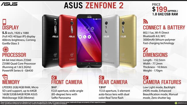 ASUS Zenfone 2 infographic