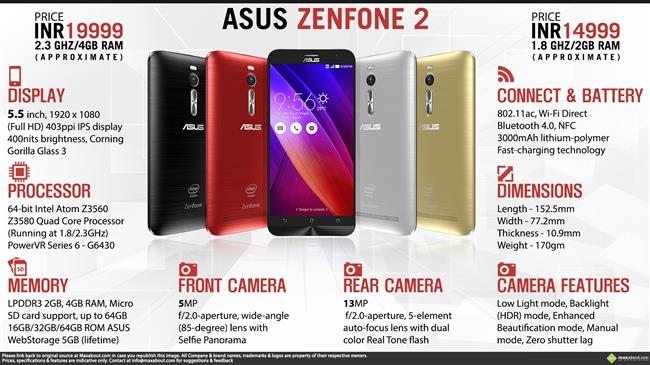 Quick Facts - ASUS ZenFone 2 ZE551ML (1.8GHz/2GB RAM and 2.3GHz/4GB RAM) infographic