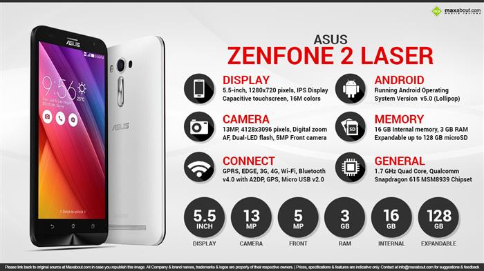 Quick Facts Asus Zenfone 2 Laser