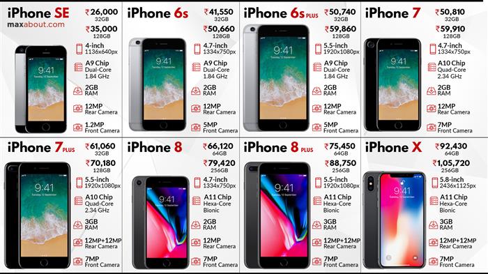 apple phones with price list