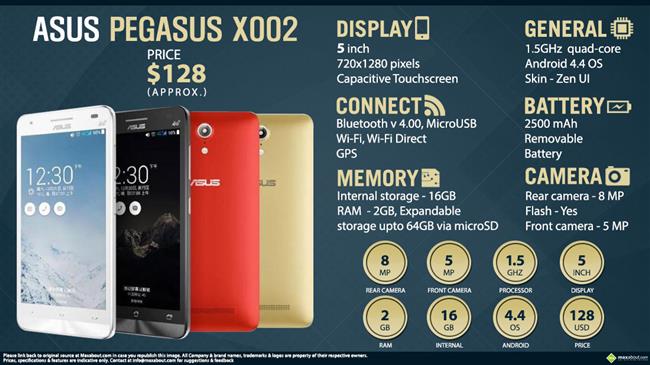 Asus Pegasus X002 infographic