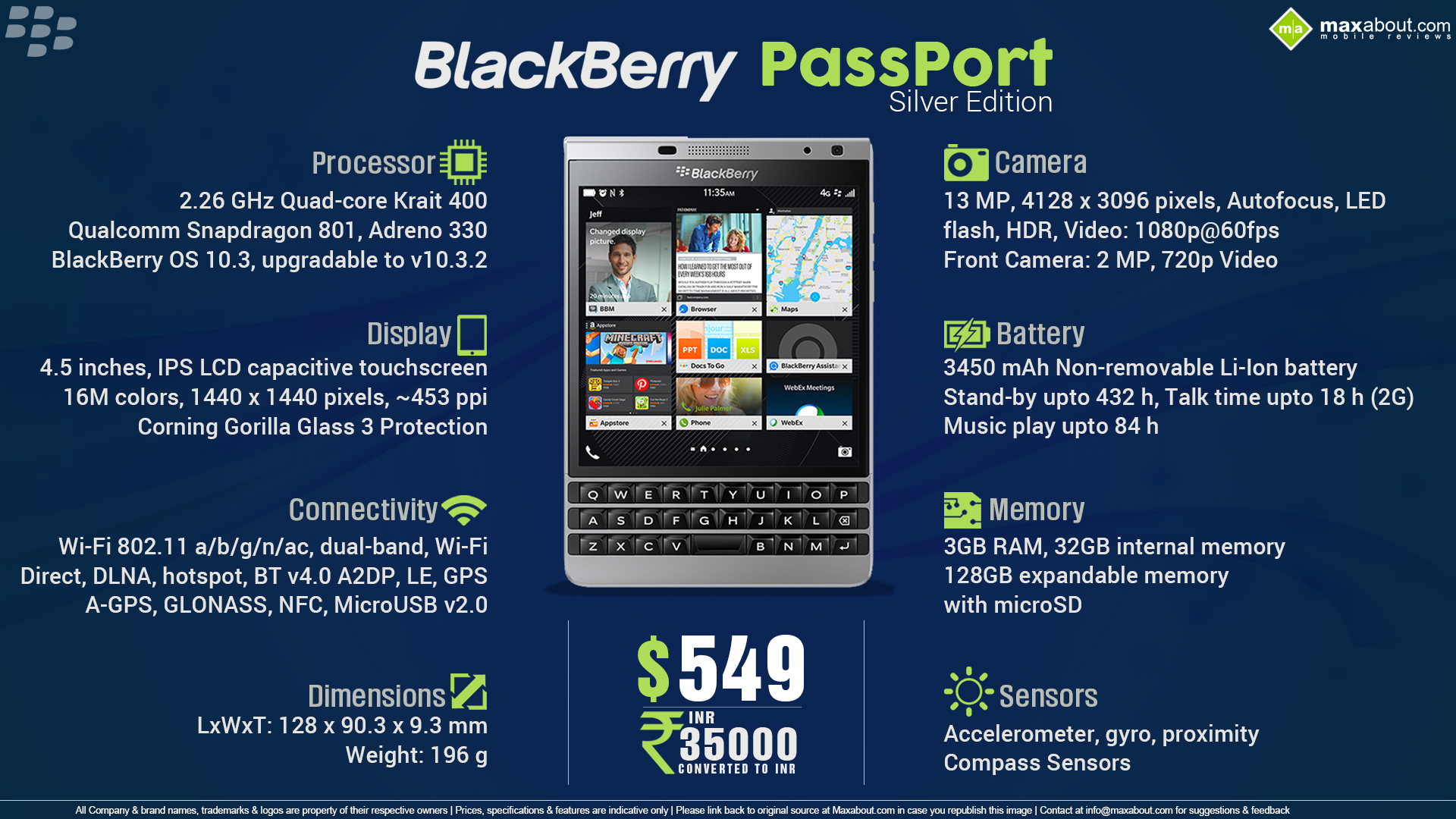 Quick Facts - BlackBerry Passport Silver Edition