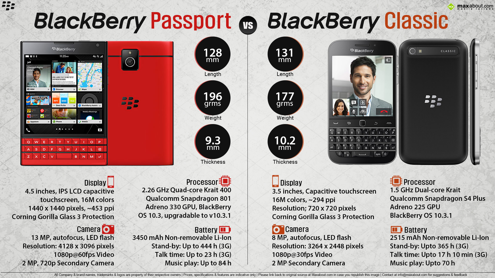 BlackBerry Passport vs. BlackBerry Classic