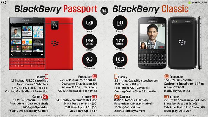 blackberry passport classic