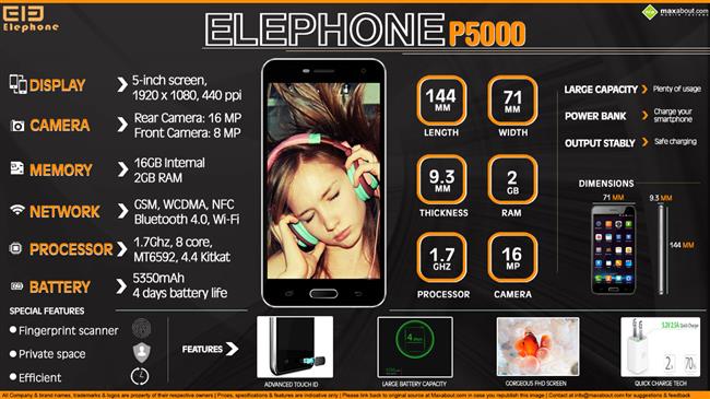 Quick Facts - Elephone P5000 infographic