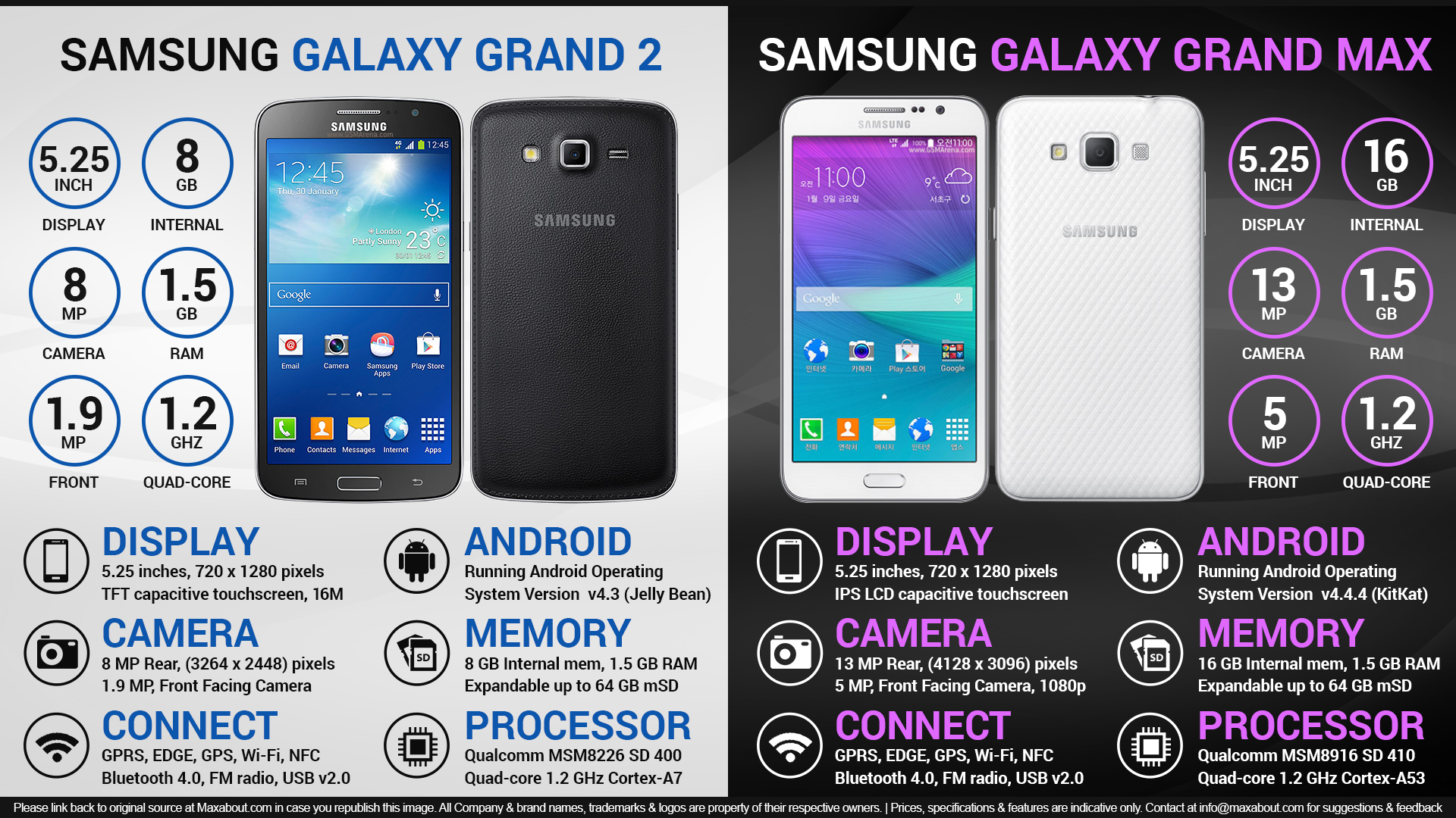 Samsung Galaxy Grand 2 vs. Samsung Galaxy Grand Max