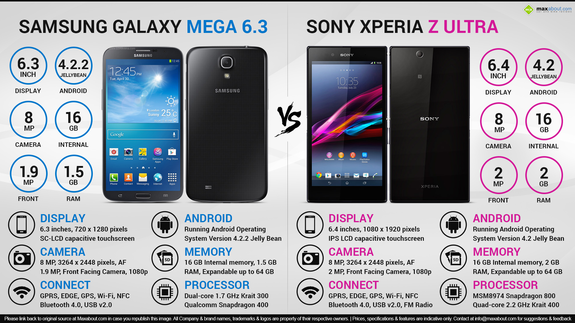 Samsung Galaxy Mega 6 3 Vs Sony Xperia Z Ultra
