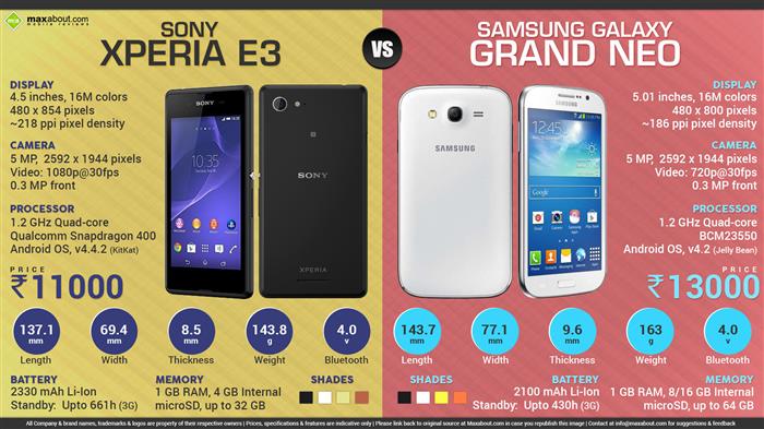 Samsung Galaxy Grand Neo vs. Sony Xperia E3 Samsung Galaxy Grand Neo vs. Sony Xperia E3