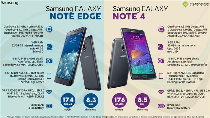 Ifa 2014 Samsung Galaxy Note Edge Galaxy Note 4