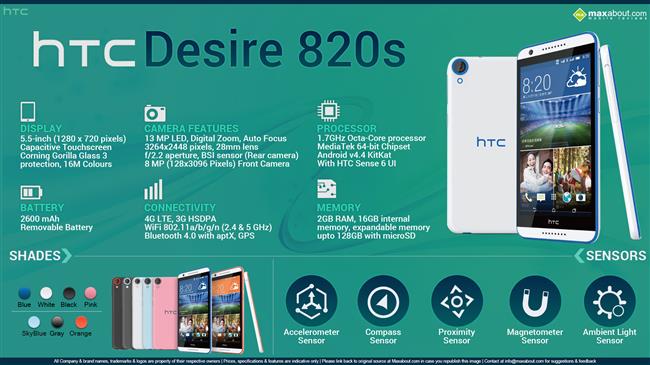 Quick Facts - HTC Desire 820s