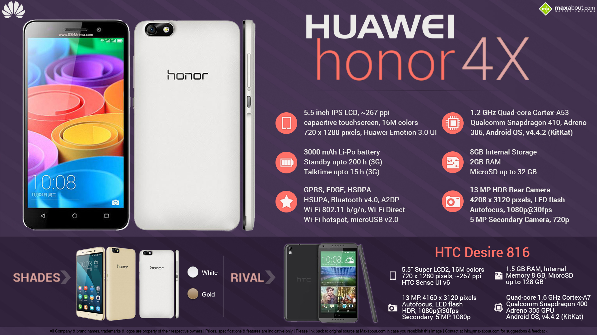 Quick Facts - Huawei Honor 4X