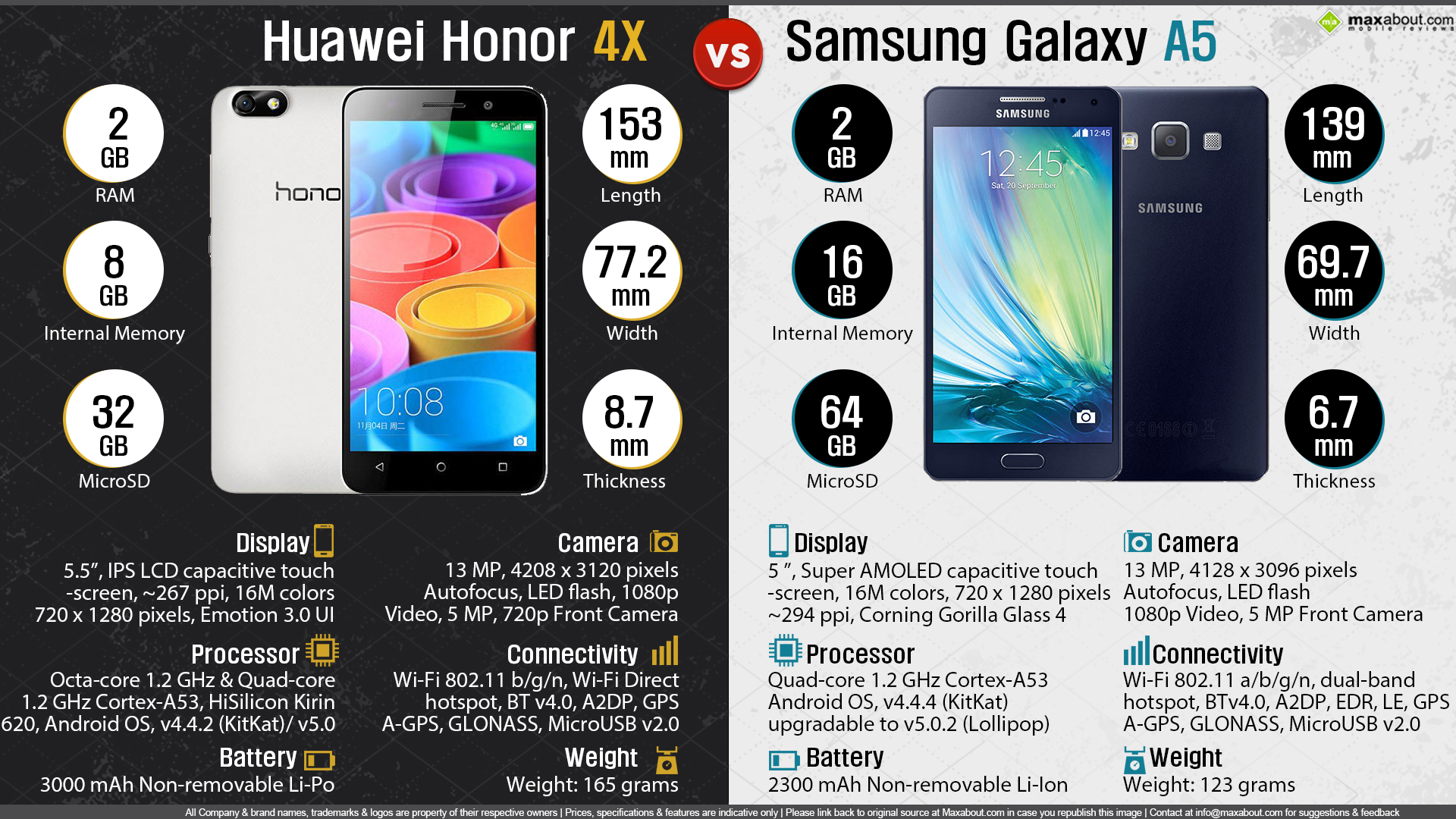 Huawei Honor 4X vs. Samsung Galaxy A5
