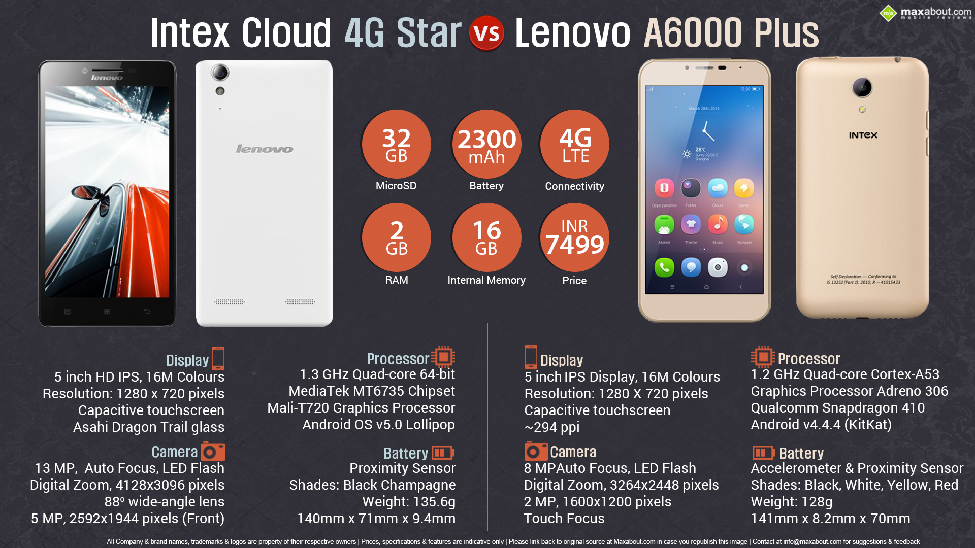 Intex Cloud 4G Star vs Lenovo A6000 Plus