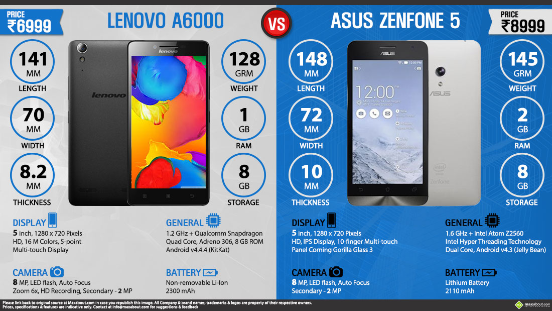 Lenovo A6000 vs. ASUS ZenFone 5