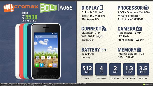 Quick Facts - Micromax Bolt A066 infographic