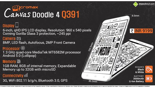 Quick Facts - Micromax Canvas Doodle 4 Q391 infographic