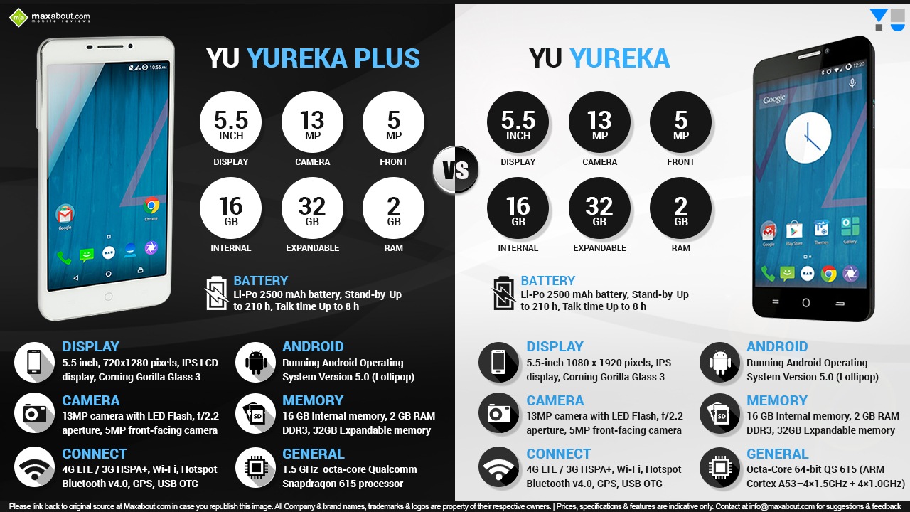 Micromax YU Yureka Plus vs. Micromax YU Yureka