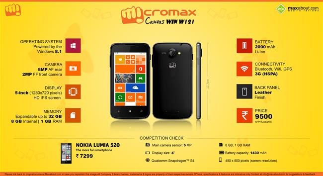 Quick Facts about the Micromax Canvas Win W121 infographic