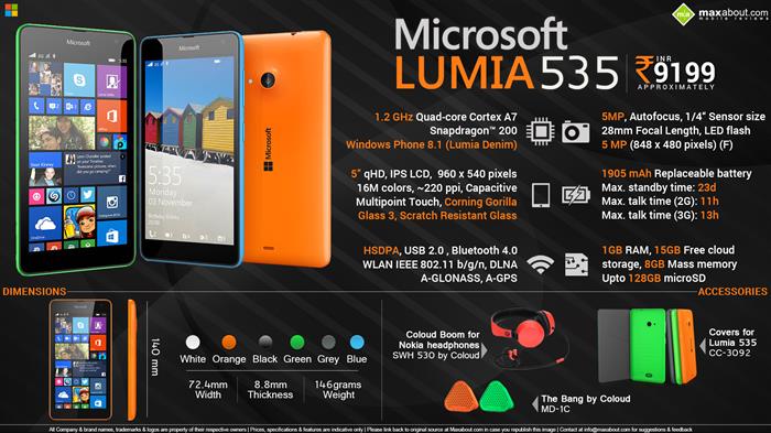 Quick Facts - Microsoft Lumia 535
