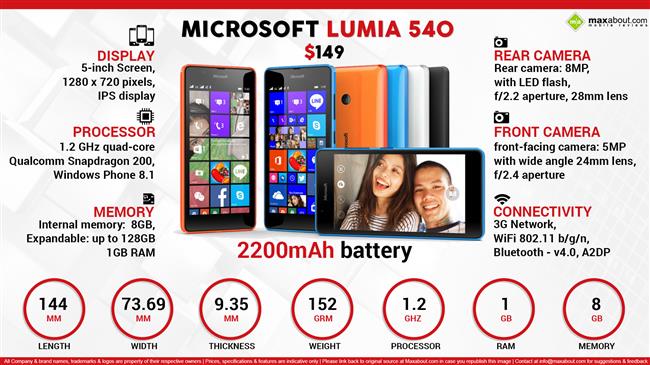 Quick Facts - Microsoft Lumia 540 infographic