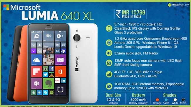 Quick Facts - Microsoft Lumia 640 XL infographic