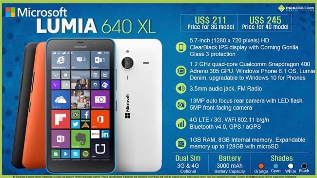 Microsoft Lumia 640 XL infographic