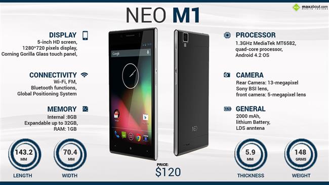 Neo M1 infographic