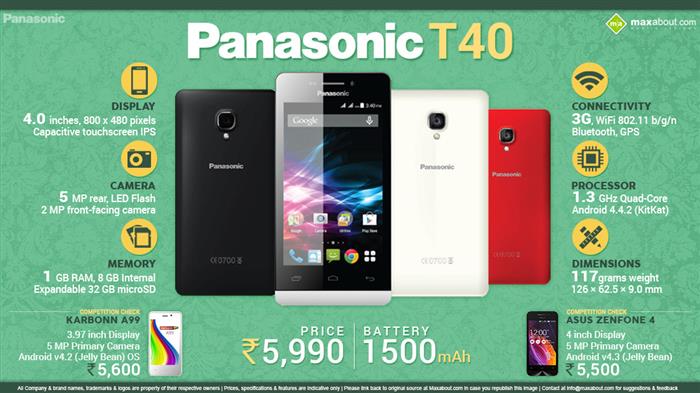 Quick Facts about Panasonic T40