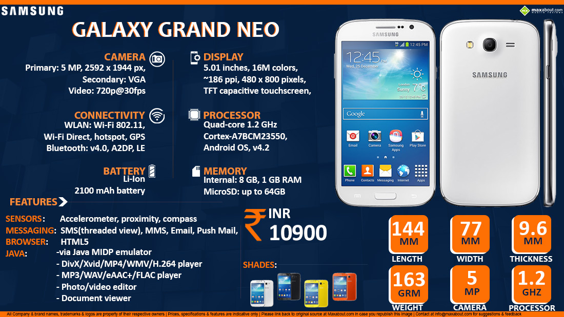 Quick Facts - Samsung Galaxy Grand Neo