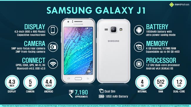 Quick Facts - Samsung Galaxy J1 | INR 7190 infographic