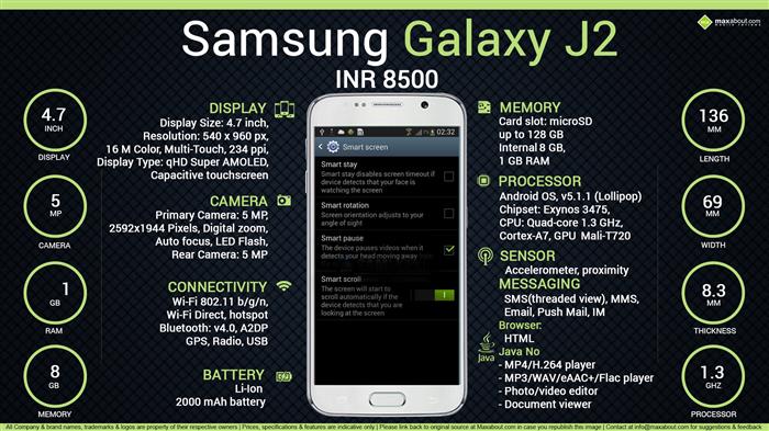 Quick Facts Samsung Galaxy J2