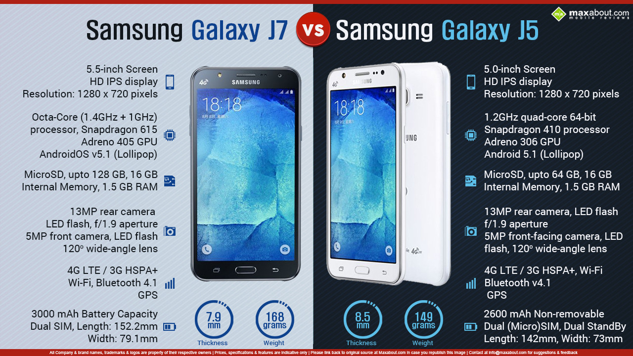 Galaxy J5 vs J7: semelhanças, diferenças e preços dos celulares Samsung