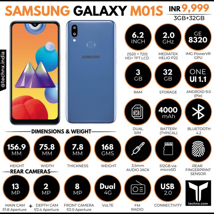 Samsung Galaxy M01s Infographic